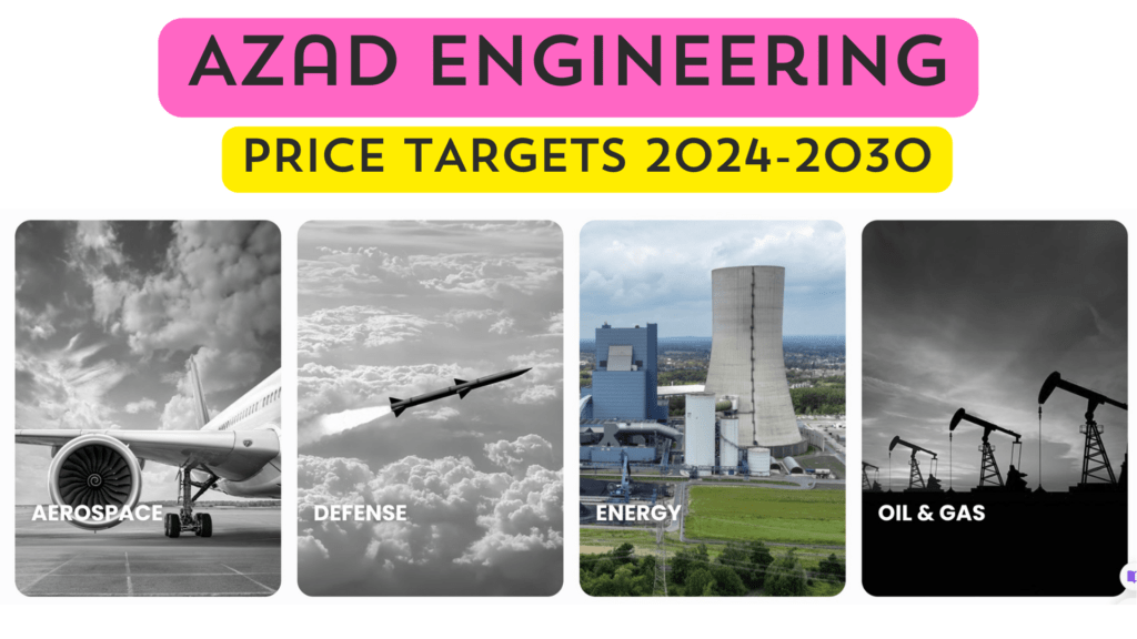 Azad Engineering Share Price Target