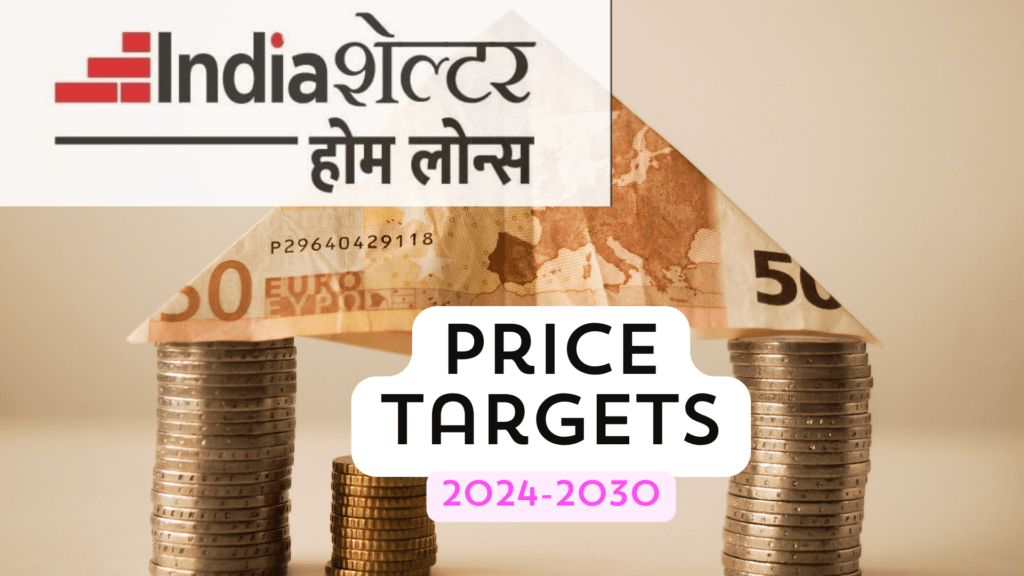 India Shelter Share Price Target 2025