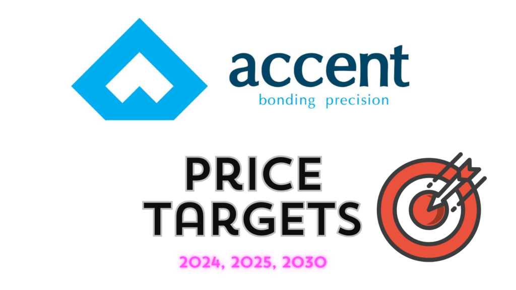 Accent Microcell Share Price Target